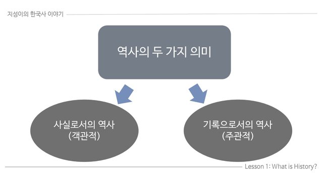 역사의 두가지의미.jpg