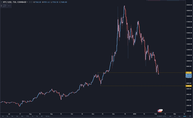 BTCUSD line.PNG