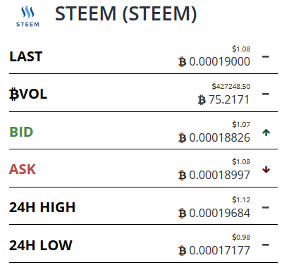 STEEM Capture 11 PM 10 15 17.PNG