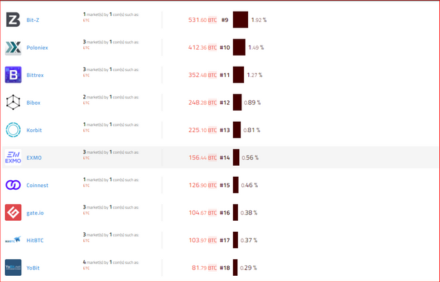 Coinhills4 ETH.PNG