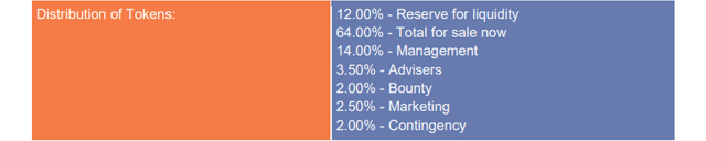 tokens distribution.PNG