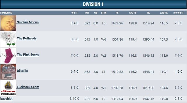 week13division1league1.jpg