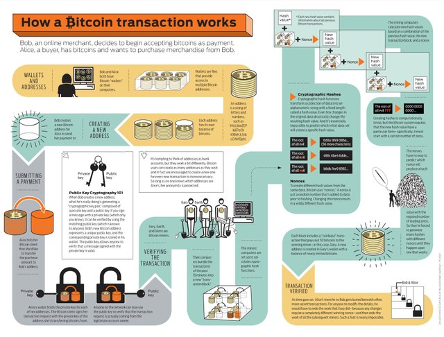 bitcoin-transaction-info.jpg