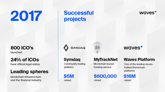 Successful Projects in 2017