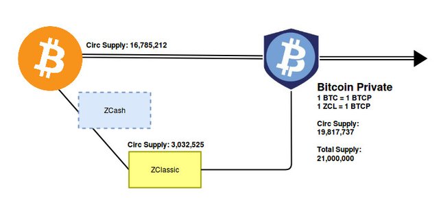 btcpdiagram.jpg