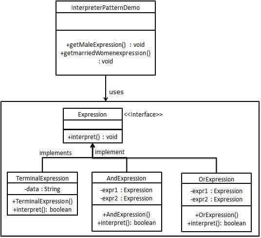 interpreter_pattern_uml_diagram.jpg