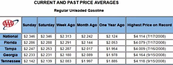 gas-prices-.jpg