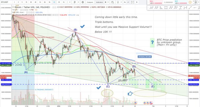 BTC 4 hr  2018 01 26 0239.JPG