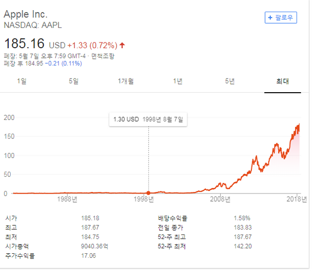 apple stock.PNG