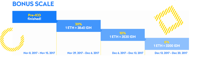 indahash token sale.png