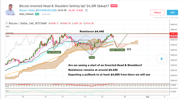 Bitcoin Resistance $4440 2017-08-26_10-36-06.png