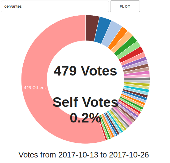 Votes Info.png