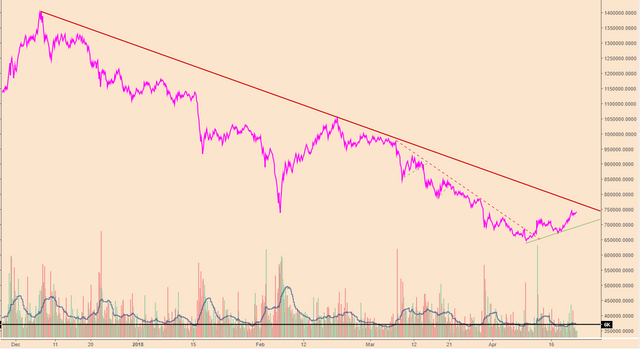 BTCPriceScenarios_2120418vol.PNG