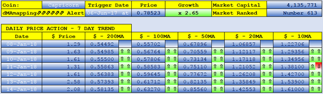 CAPRICOIN dMAs screen.png