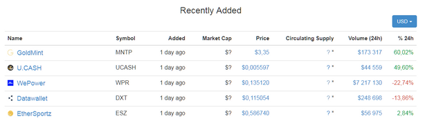 Opera Instantané_2018-02-10_181838_coinmarketcap.com.png