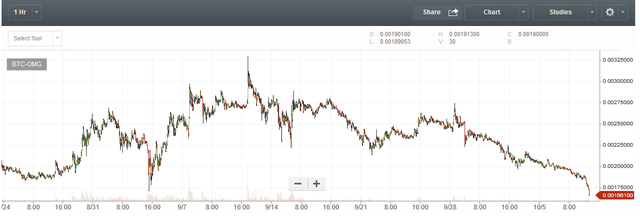 omgchartdown.png