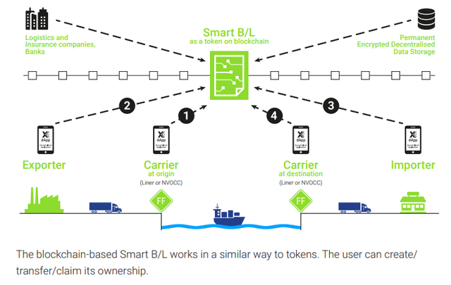 CargoX3.png