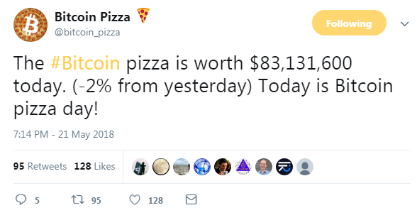 @bitcoin_pizza