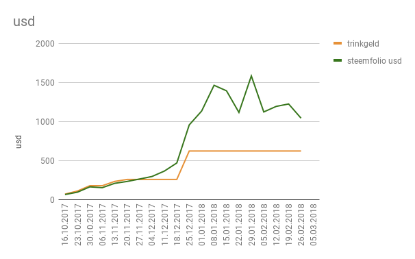 chart(1).png