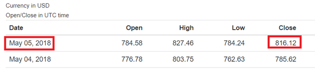 ETH-Closed-Day-6.png