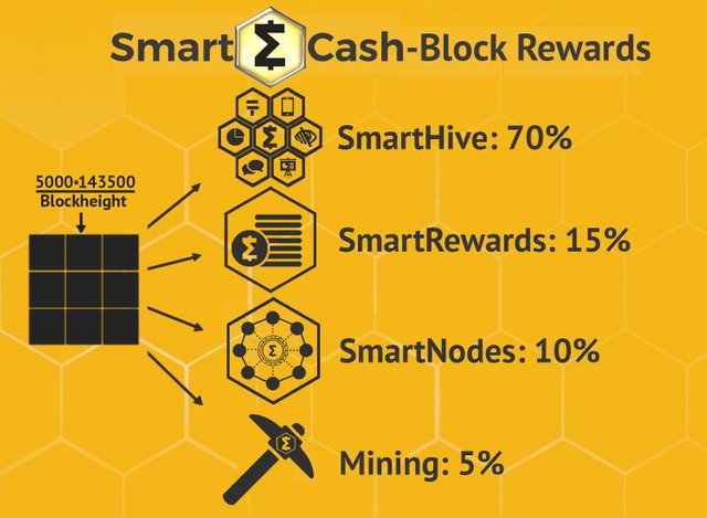 block reward  SmartCash.jpeg