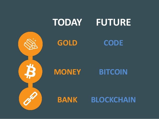 bitcoin-today-and-future-3-638.jpg