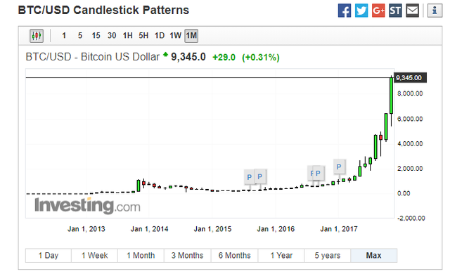 BTC USD chart.png