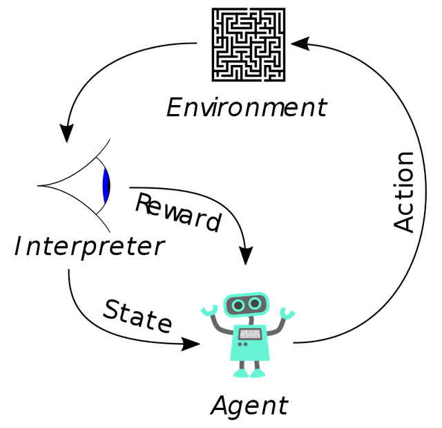 Reinforcement_learning_diagram.svg.png