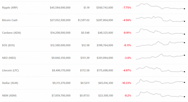 altcoin-price-jan30-768x419.png