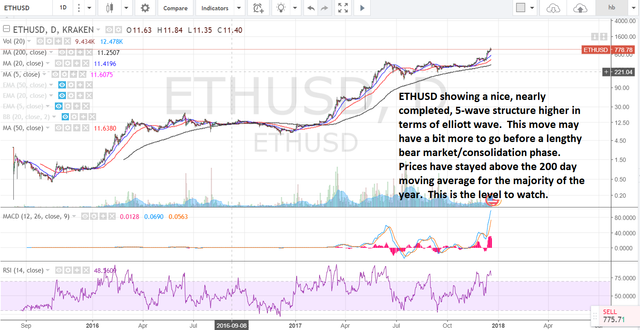 ETHUSD1.png