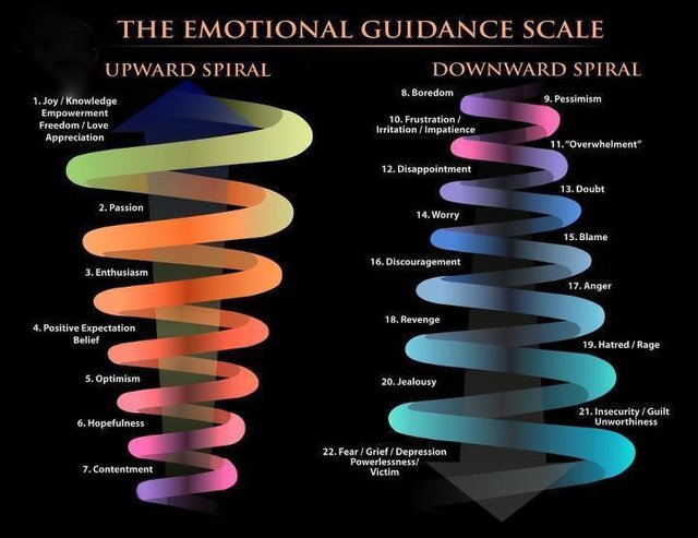 abraham-hicks-emotional-guidance-scale.jpg