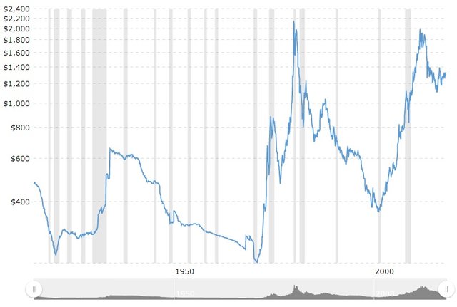 100 years of gold.jpg