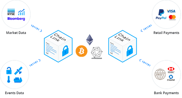 chainlink info.png