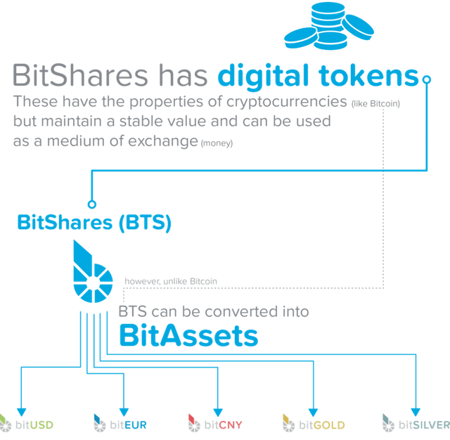 infographic-2_Bitassets-768x751.png