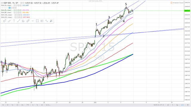 S and P 500 5 wave wedge - October 4, 2017.jpg