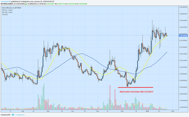 Lisk tradeview.png