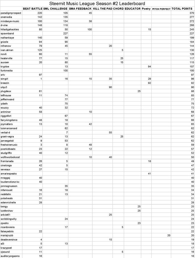 SML Season #2 Leaderboard - ROUND 6-page-001.jpg