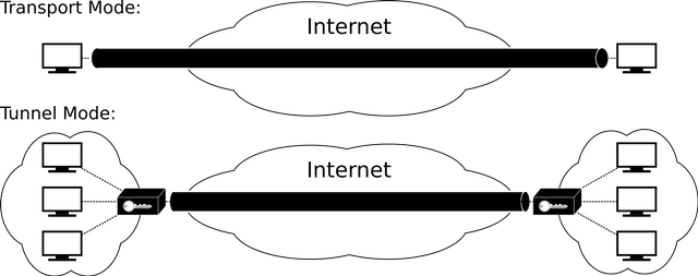 2000px-Ipsec-modes.svg.png