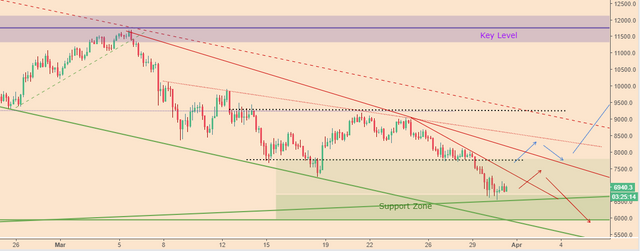 BTCPriceScenarios_310318price2.PNG