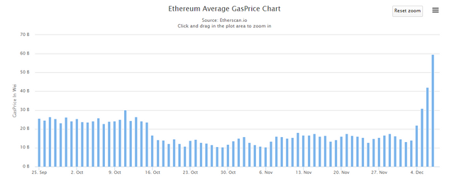 Eth gas price.PNG