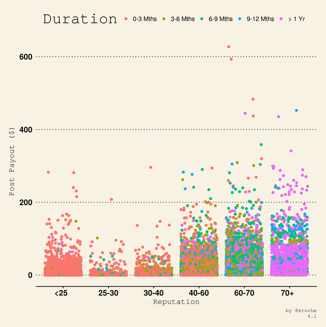 Reputation and Duration_4.1.png