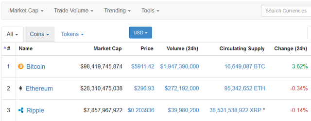 Coin Market Cap.PNG