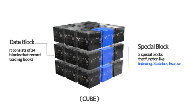 cubechain1.png