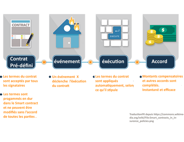 Smart_contractsFR steemit.png
