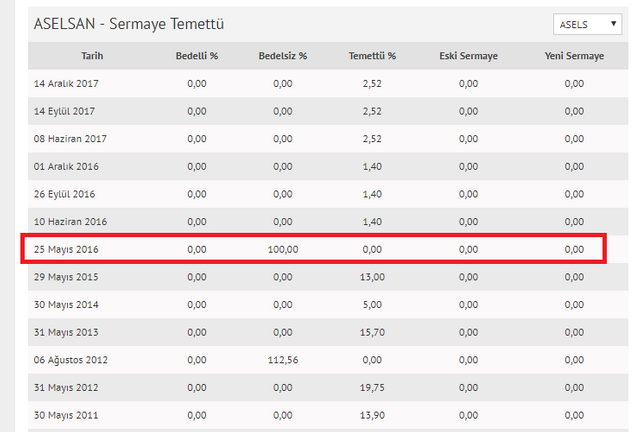 asels temettü.PNG