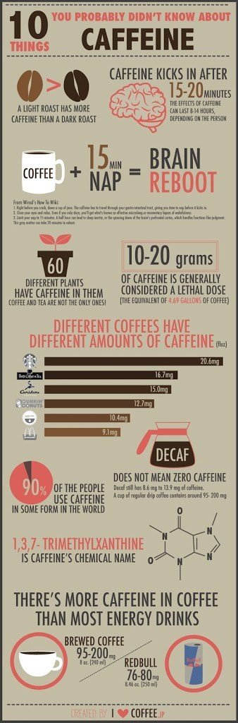 10-2BHal-2BTentang-2BCaffeine.jpg