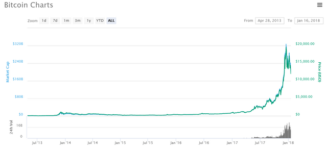 bircoin all time chart.PNG