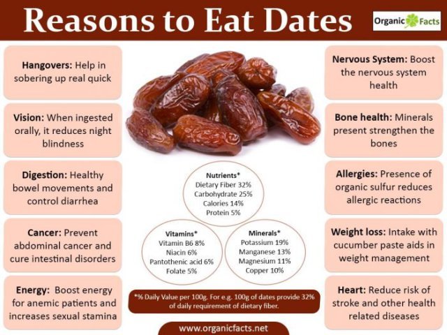 Top-10-Benefits-Of-Dates.jpg