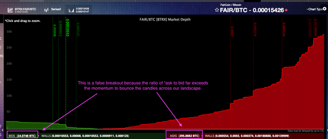 fair - false breakout.png