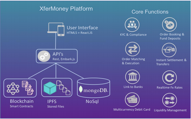 xfermoney platform.PNG